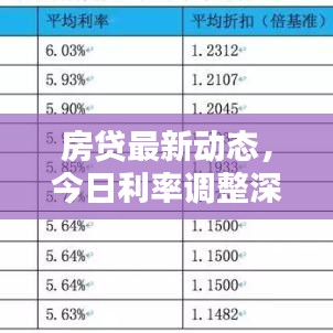 房贷最新动态，今日利率调整深度解析其影响