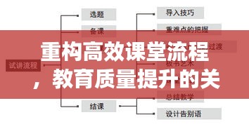 重构高效课堂流程，教育质量提升的关键所在