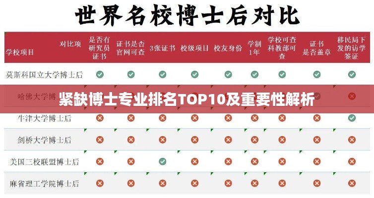 紧缺博士专业排名TOP10及重要性解析