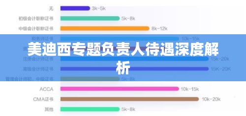 美迪西专题负责人待遇深度解析