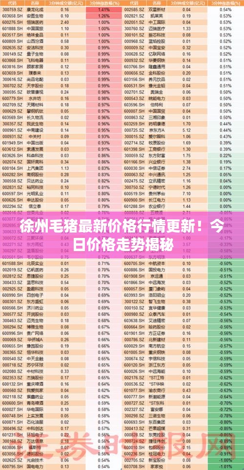 徐州毛猪最新价格行情更新！今日价格走势揭秘