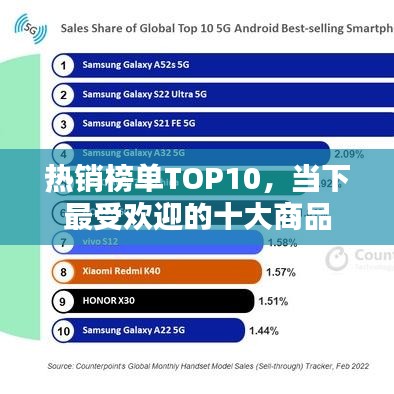 热销榜单TOP10，当下最受欢迎的十大商品