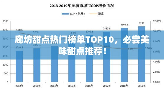 廊坊甜点热门榜单TOP10，必尝美味甜点推荐！