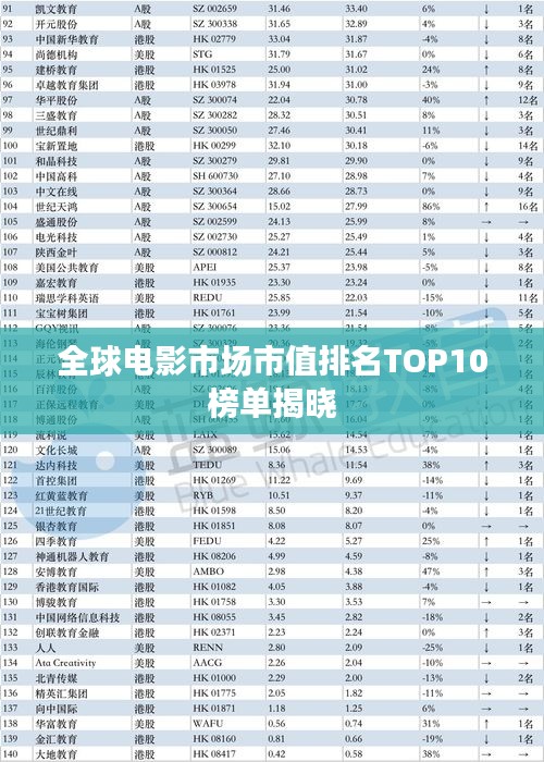 全球电影市场市值排名TOP10榜单揭晓