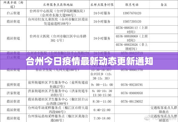 台州今日疫情最新动态更新通知