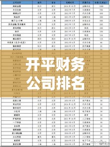 开平财务公司排名揭晓，一览公司概述，权威榜单不容错过！