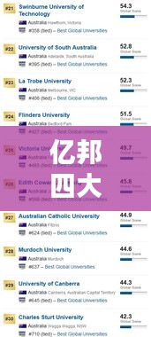 亿邦四大装修公司排名揭晓，权威榜单，你选哪家？