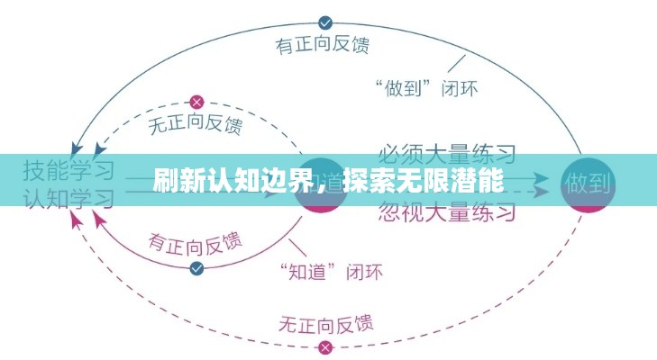 刷新认知边界，探索无限潜能