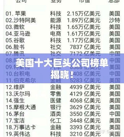 美国十大巨头公司榜单揭晓！