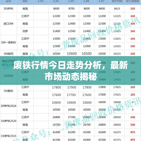 废铁行情今日走势分析，最新市场动态揭秘