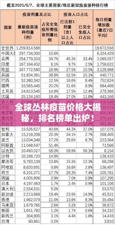 全球丛林疫苗价格大揭秘，排名榜单出炉！