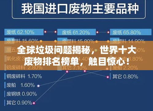 全球垃圾问题揭秘，世界十大废物排名榜单，触目惊心！