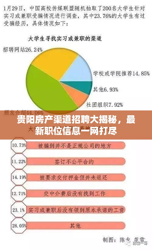 贵阳房产渠道招聘大揭秘，最新职位信息一网打尽