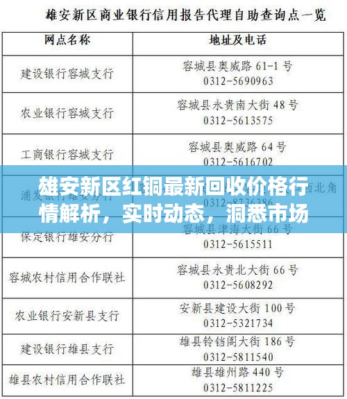 雄安新区红铜最新回收价格行情解析，实时动态，洞悉市场动态！